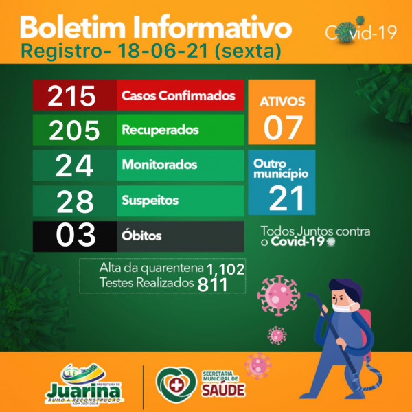 Boletim Diário (Covid 19) Juarina Tocantins dia 18 de junho 2021