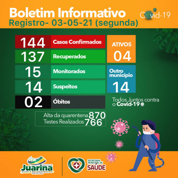 Boletim Diário (Covid 19) Juarina Tocantins dia 03 de maio 2021