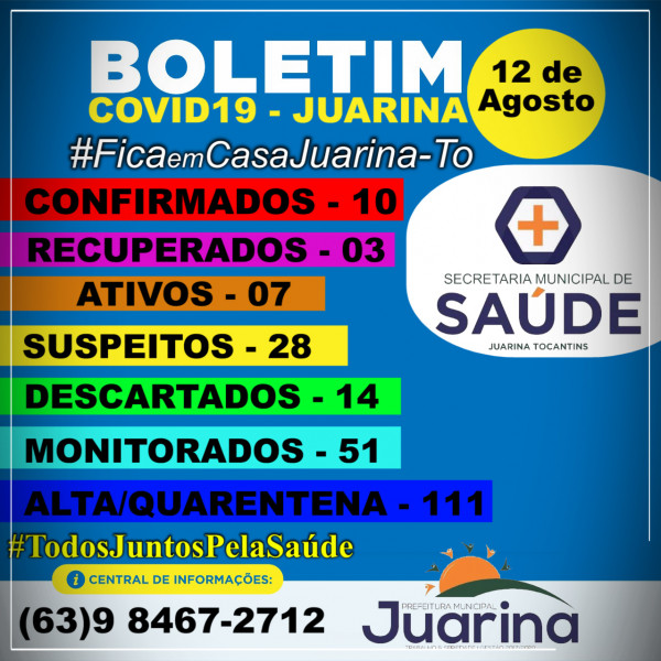 Boletim Diário (COVID19) Juarina Tocantins dia 12 de Agosto