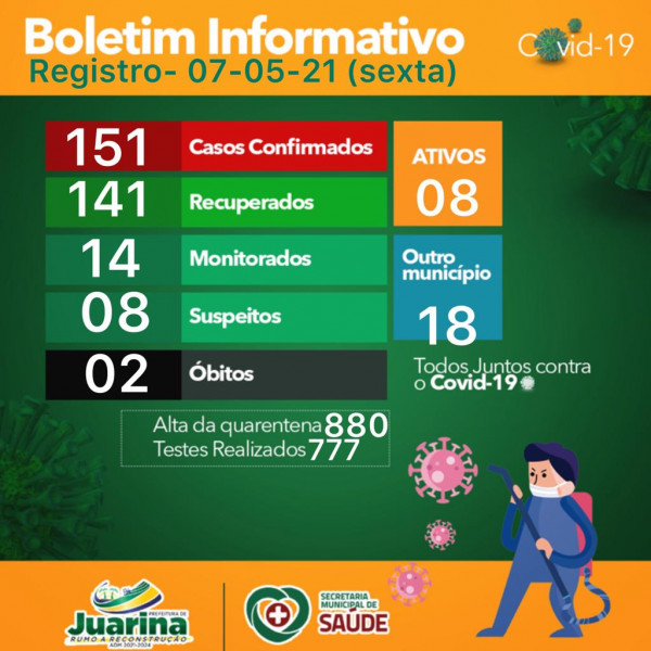 Boletim Diário (Covid 19) Juarina Tocantins dia 06 de maio 2021
