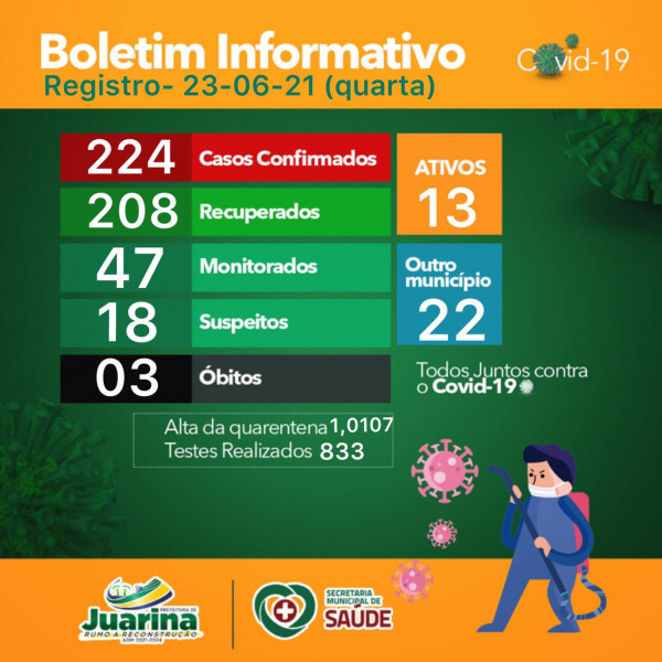 Boletim Diário (Covid 19) Juarina Tocantins dia 23 de junho 2021