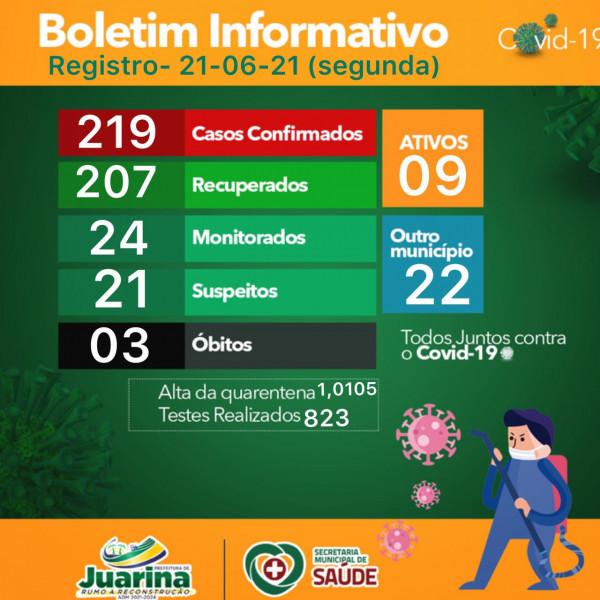 Boletim Diário (Covid 19) Juarina Tocantins dia 21 de junho