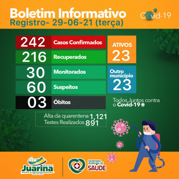 Boletim Diário (Covid 19) Juarina Tocantins dia 29 de junho 2021