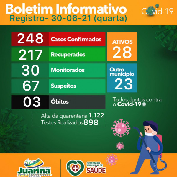 Boletim Diário (Covid 19) Juarina Tocantins dia 30 de junho 2021