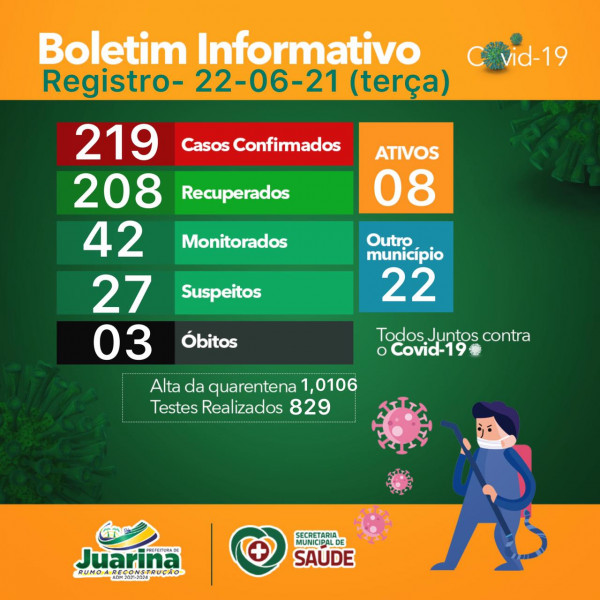 Boletim Diário (Covid 19) Juarina Tocantins dia 22 de junho 2021
