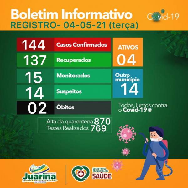 Boletim Diário (Covid 19) Juarina Tocantins dia 04 de maio 2021
