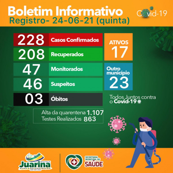 Boletim Diário (Covid 19) Juarina Tocantins dia 24 de junho 2021