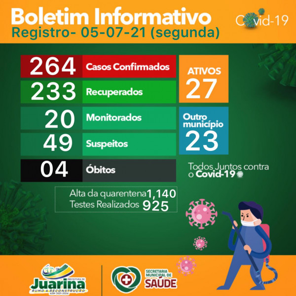 Boletim Diário (Covid 19) Juarina Tocantins dia 05 de julho 2021