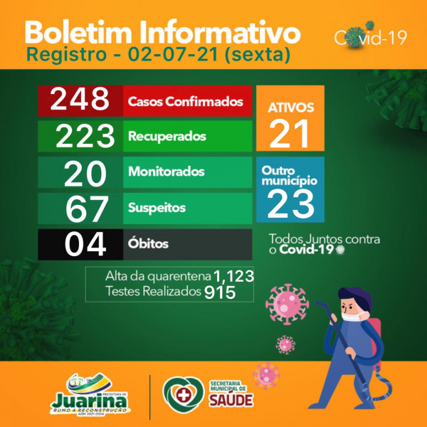 Boletim Diário (Covid 19) Juarina Tocantins dia 02 de julho 2021